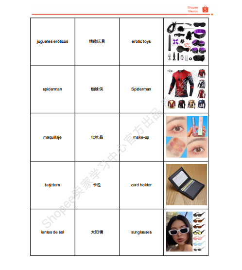 【2026年8月第2周】虾皮阿根廷站:返校季叠加 8.8 大促怎么备货?Shopee 墨西哥站热搜关键词热销品周报指南