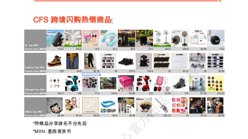 【2026年8月第2周】虾皮阿根廷站:返校季叠加 8.8 大促怎么备货?Shopee 墨西哥站热搜关键词热销品周报指南