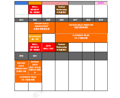 【2026年8月第2周】虾皮菲律宾站:雨季刚需 + IP 周边流量怎么抓?Shopee 菲律宾 8 月活动排期选品周报指南