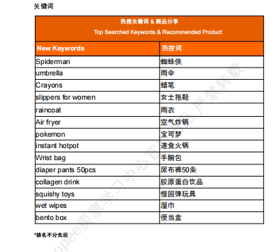 【2026年8月第2周】虾皮菲律宾站:雨季刚需 + IP 周边流量怎么抓?Shopee 菲律宾 8 月活动排期选品周报指南