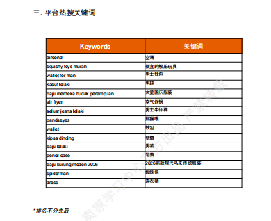 【2026年8月第2周】虾皮马来西亚站：海外仓佣金上调如何控成本？Shopee 马来西亚 8 月大促热搜选品周报指南