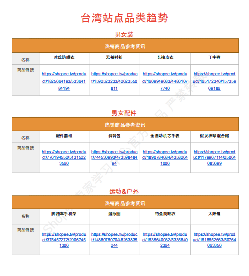 【2026年8月第2周】虾皮台湾站： 高温暑期多场主题大促备货思路？Shopee 台湾站点活动排期热搜选品周报指南