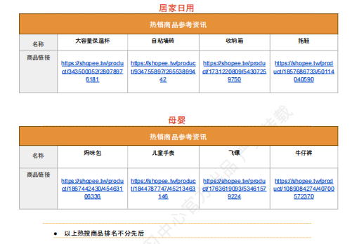 【2026年8月第2周】虾皮台湾站： 高温暑期多场主题大促备货思路？Shopee 台湾站点活动排期热搜选品周报指南