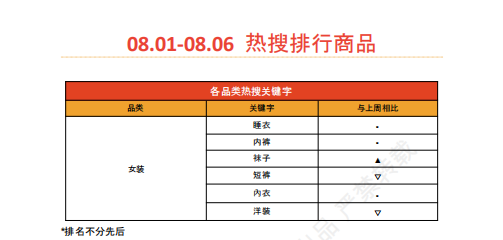 【2026年8月第2周】虾皮台湾站： 高温暑期多场主题大促备货思路？Shopee 台湾站点活动排期热搜选品周报指南