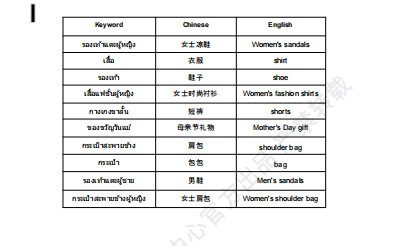 【2026年8月第2周】虾皮泰国站:品牌新品扎堆大促怎么备货?Shopee 泰国站热搜关键词 CFS 闪购周报指南