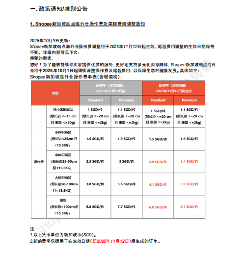 【2026年8月第2周】虾皮新加坡站:海外仓佣金税费上调如何控成本?Shopee 新加坡 8 月大促热搜选品周报指南