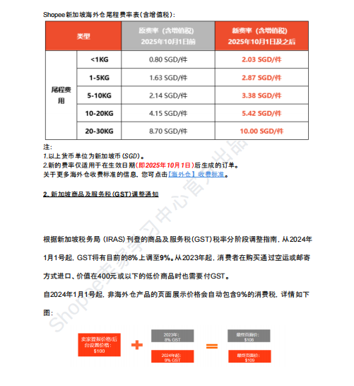 【2026年8月第2周】虾皮新加坡站:海外仓佣金税费上调如何控成本?Shopee 新加坡 8 月大促热搜选品周报指南