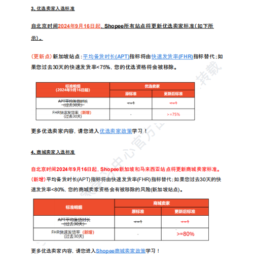 【2026年8月第2周】虾皮新加坡站:海外仓佣金税费上调如何控成本?Shopee 新加坡 8 月大促热搜选品周报指南