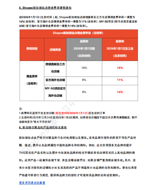 【2026年8月第2周】虾皮新加坡站:海外仓佣金税费上调如何控成本?Shopee 新加坡 8 月大促热搜选品周报指南