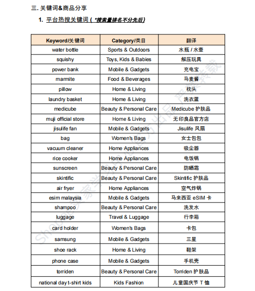 【2026年8月第2周】虾皮新加坡站:海外仓佣金税费上调如何控成本?Shopee 新加坡 8 月大促热搜选品周报指南