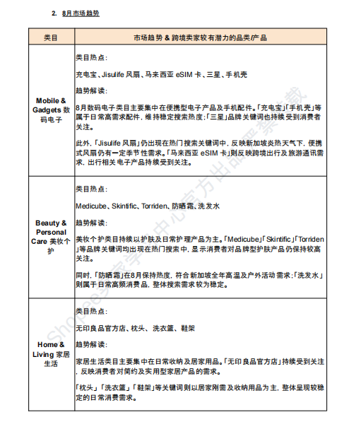 【2026年8月第2周】虾皮新加坡站:海外仓佣金税费上调如何控成本?Shopee 新加坡 8 月大促热搜选品周报指南