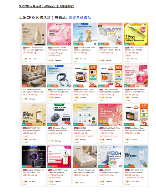 【2026年8月第2周】虾皮新加坡站:海外仓佣金税费上调如何控成本?Shopee 新加坡 8 月大促热搜选品周报指南