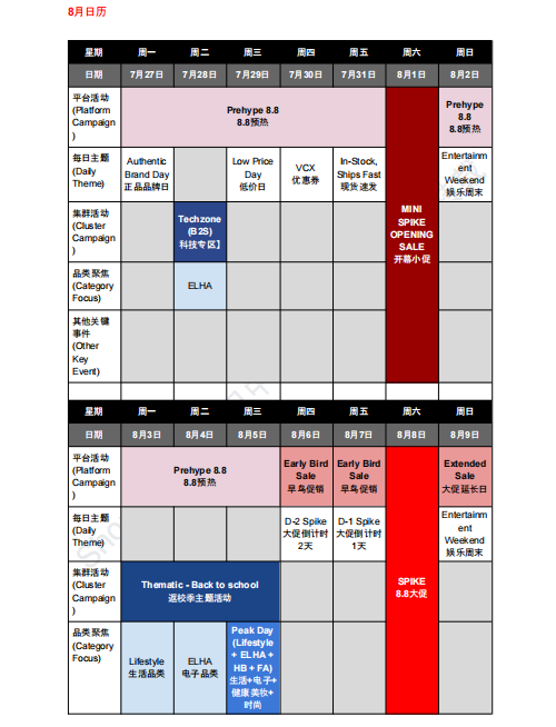 【2026年8月第2周】虾皮越南站:8.8 + 发薪日 + 9.9 预热多轮活动怎么备货?Shopee 越南站点活动排期爆款周报指南