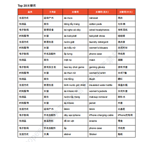 【2026年8月第2周】虾皮越南站:8.8 + 发薪日 + 9.9 预热多轮活动怎么备货?Shopee 越南站点活动排期爆款周报指南