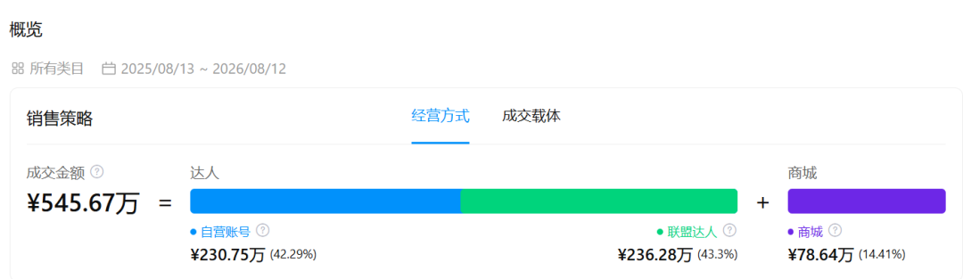 刘亦菲第一次代言内衣，偏偏选了东南亚“卖最贵”的国货