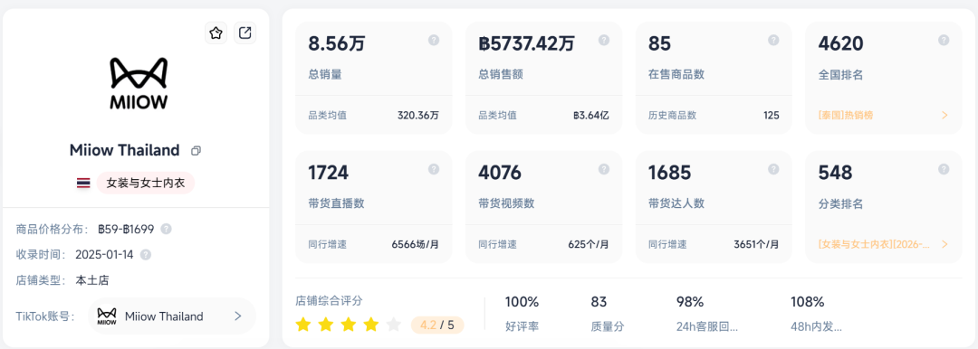 刘亦菲第一次代言内衣，偏偏选了东南亚“卖最贵”的国货