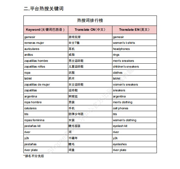 【2026年8月第3周】虾皮阿根廷站:南半球冬季消费风口怎么布局?Shopee 阿根廷站跨境闪购爆品数据周报指南