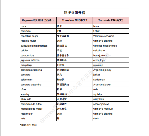 【2026年8月第3周】虾皮阿根廷站:南半球冬季消费风口怎么布局?Shopee 阿根廷站跨境闪购爆品数据周报指南