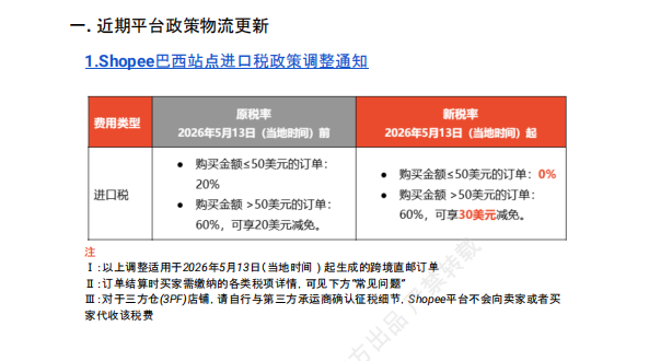 【2026年8月第3周】虾皮巴西站:进口税新规如何把控定价?Shopee 巴西站 8 月大促热搜选品周报指南