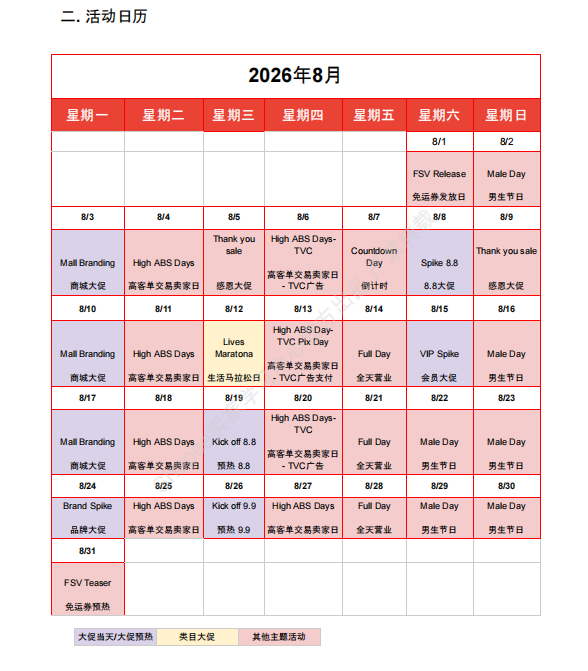 【2026年8月第3周】虾皮巴西站:进口税新规如何把控定价?Shopee 巴西站 8 月大促热搜选品周报指南