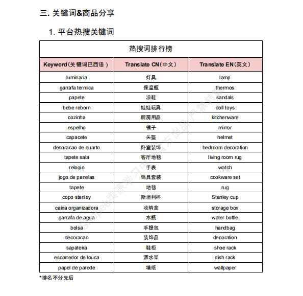 【2026年8月第3周】虾皮巴西站:进口税新规如何把控定价?Shopee 巴西站 8 月大促热搜选品周报指南