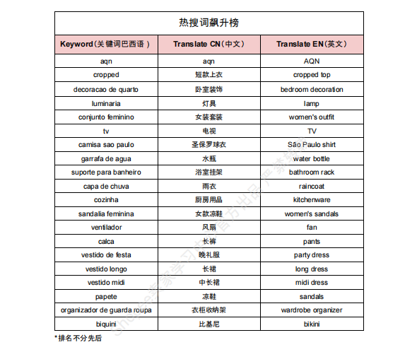 【2026年8月第3周】虾皮巴西站:进口税新规如何把控定价?Shopee 巴西站 8 月大促热搜选品周报指南
