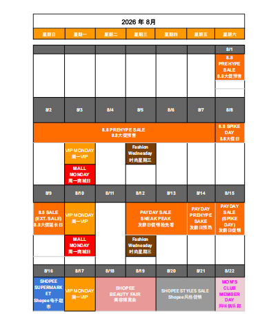 【2026年8月第3周】虾皮菲律宾站:雨季刚需品类怎么布局?Shopee 菲律宾站 8 月热搜关键词热销品周报指南