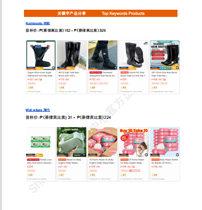 【2026年8月第3周】虾皮菲律宾站:雨季刚需品类怎么布局?Shopee 菲律宾站 8 月热搜关键词热销品周报指南