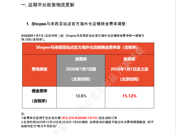 【2026年8月第3周】虾皮马来西亚站:多场主题活动扎堆备货思路?Shopee马来西亚站点活动排期选品周报指南