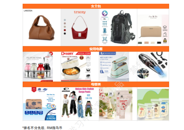 【2026年8月第3周】虾皮马来西亚站:多场主题活动扎堆备货思路?Shopee马来西亚站点活动排期选品周报指南