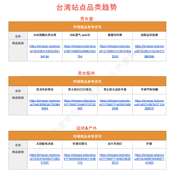 【2026年8月第3周】虾皮台湾站：家电祭 + 中元节日多主题大促备货思路？Shopee 台湾站点活动排期选品周报指南