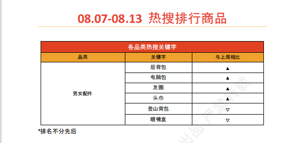 【2026年8月第3周】虾皮台湾站：家电祭 + 中元节日多主题大促备货思路？Shopee 台湾站点活动排期选品周报指南