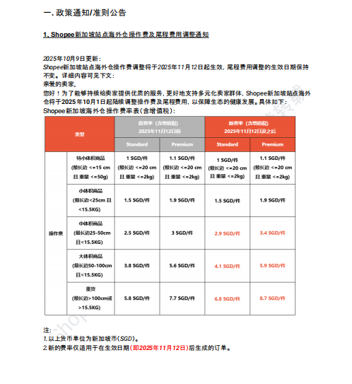 【2026年8月第3周】虾皮新加坡站:国庆日大促叠加 GDD 全球特卖怎么备货?Shopee 新加坡站点活动排期选品周报指南