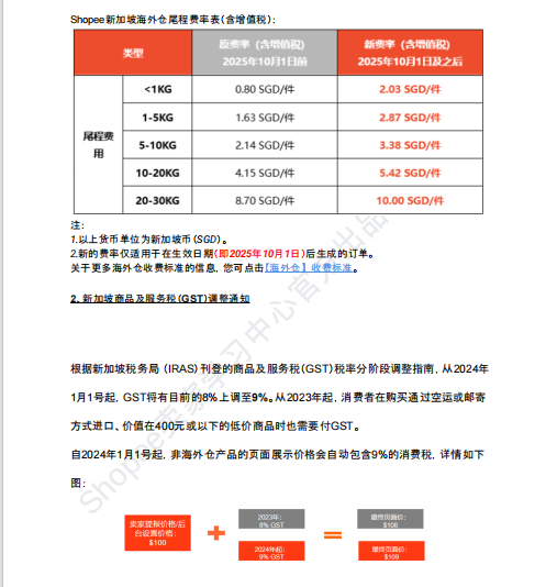 【2026年8月第3周】虾皮新加坡站:国庆日大促叠加 GDD 全球特卖怎么备货?Shopee 新加坡站点活动排期选品周报指南