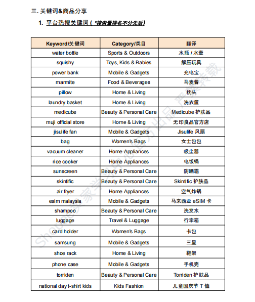 【2026年8月第3周】虾皮新加坡站:国庆日大促叠加 GDD 全球特卖怎么备货?Shopee 新加坡站点活动排期选品周报指南