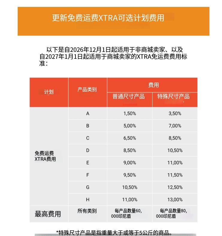 最高收13%!Shopee调整运费;Shopee四大站点罚分周期全线缩短;菲律宾或将关闭Facebook