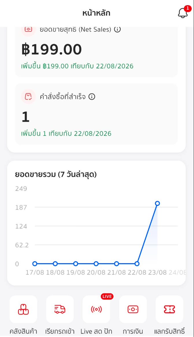 流量不到Shopee的1%,泰国新平台还是让卖家“挤破头”