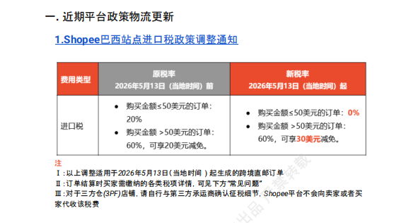 【2026年8月第4周】虾皮巴西站:进口税新规如何做好定价布局?Shopee 巴西站热搜关键词热销品周报指南