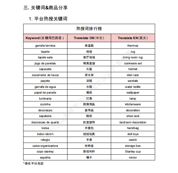 【2026年8月第4周】虾皮巴西站:进口税新规如何做好定价布局?Shopee 巴西站热搜关键词热销品周报指南