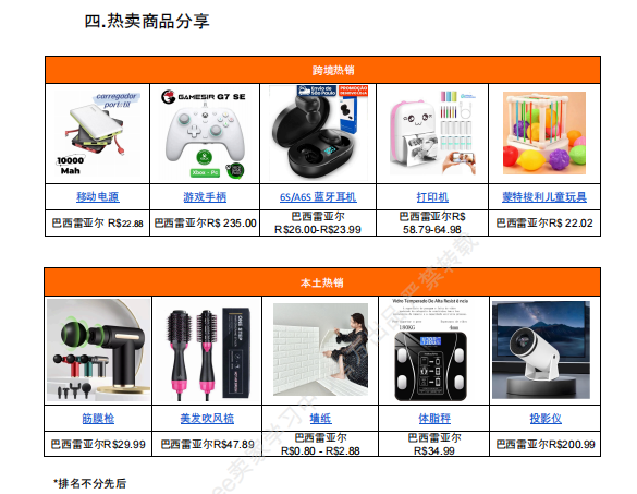 【2026年8月第4周】虾皮巴西站:进口税新规如何做好定价布局?Shopee 巴西站热搜关键词热销品周报指南