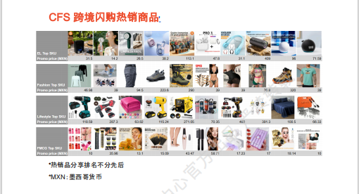 【2026年8月第4周】虾皮墨西哥站:夏秋交替多轮促销流量如何承接?Shopee 墨西哥站点活动排期选品周报指南