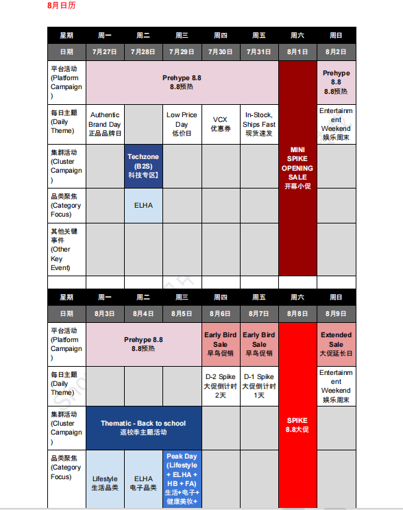 【2026年8月第4周】虾皮越南站：美妆免证上架如何合规运营？Shopee 越南站热搜关键词热销品周报指南