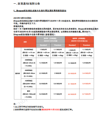 【2026年8月第4周】虾皮新加坡站：高温节庆消费风口怎么把握？Shopee 新加坡站点政策与爆品运营周报指南
