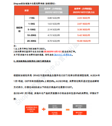 【2026年8月第4周】虾皮新加坡站：高温节庆消费风口怎么把握？Shopee 新加坡站点政策与爆品运营周报指南