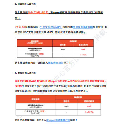 【2026年8月第4周】虾皮新加坡站：高温节庆消费风口怎么把握？Shopee 新加坡站点政策与爆品运营周报指南