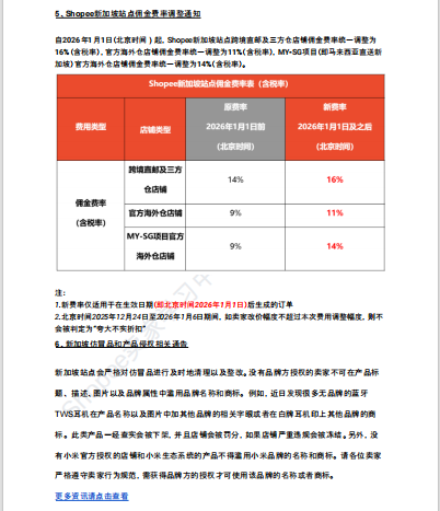【2026年8月第4周】虾皮新加坡站：高温节庆消费风口怎么把握？Shopee 新加坡站点政策与爆品运营周报指南