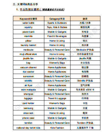 【2026年8月第4周】虾皮新加坡站：高温节庆消费风口怎么把握？Shopee 新加坡站点政策与爆品运营周报指南