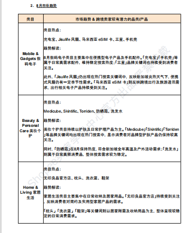 【2026年8月第4周】虾皮新加坡站：高温节庆消费风口怎么把握？Shopee 新加坡站点政策与爆品运营周报指南