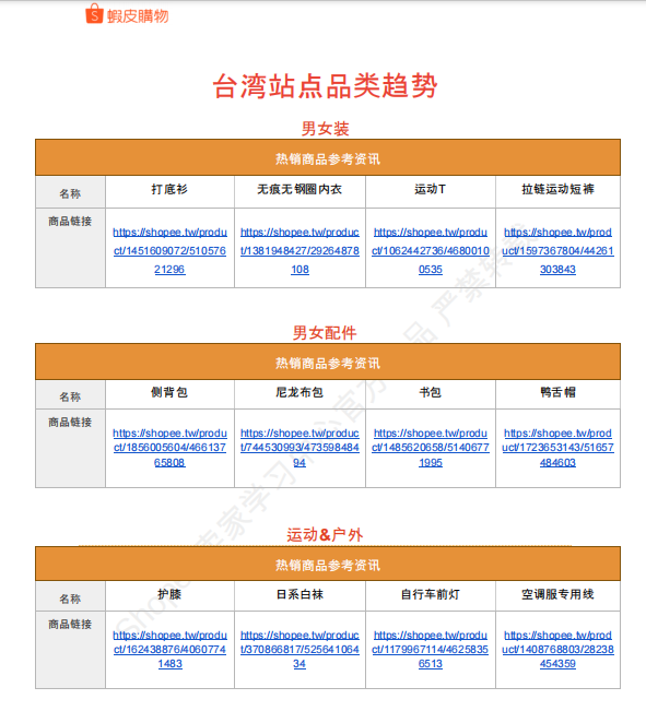 【2026年8月第4周】虾皮台湾站：家电祭 + 中元节日多主题大促备货思路？Shopee 台湾站点活动排期选品周报指南