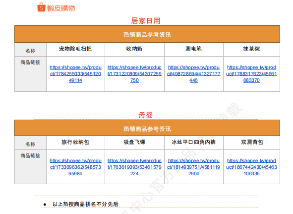 【2026年8月第4周】虾皮台湾站：家电祭 + 中元节日多主题大促备货思路？Shopee 台湾站点活动排期选品周报指南
